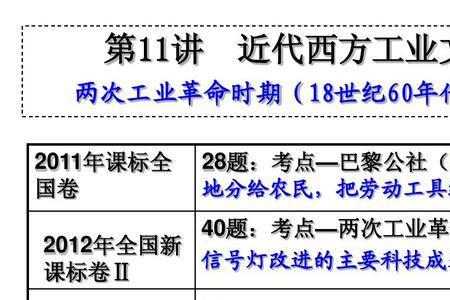 19世纪20世纪初劳动力结构的变化