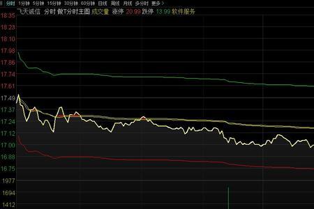 分时量灰柱代表什么