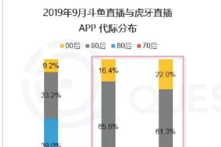 虎牙抖鱼人数怎么算