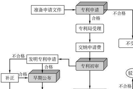 评估报告申请复核是怎样的流程