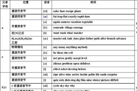 最全的英语字母组合