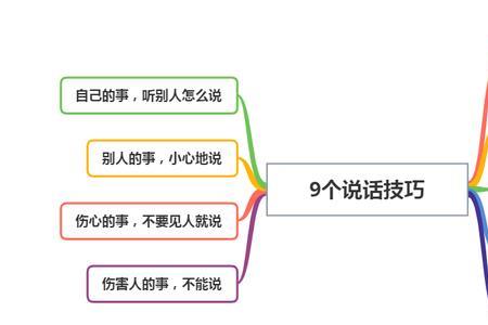 教你说话技巧