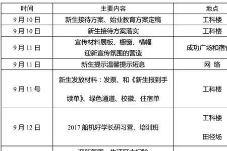 公司录用后一般多久报到