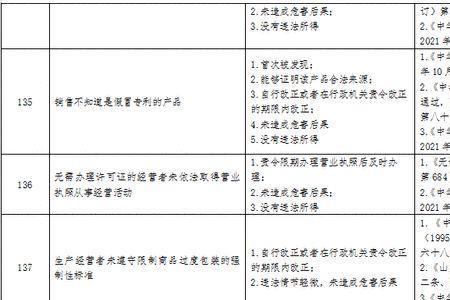 终止调查和不予处罚区别