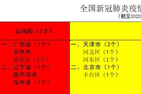 高风险区什么意思