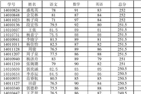 初三上学期末成绩800分什么水平