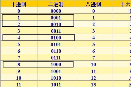 8用二进制表示是什么