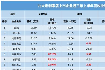 公司一般第几年开始盈利