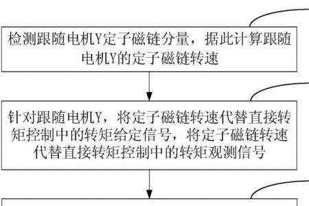 电机磁链是什么