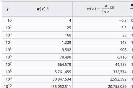 黎曼猜想的哲学意义