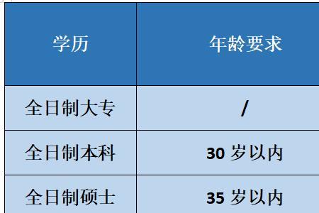 深圳博士补贴160万有什么要求