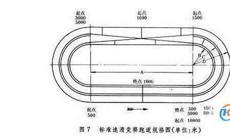 400米跑道内圈和外圈选手公平吗