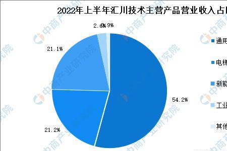 汇川era34什么故障