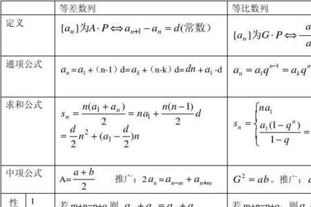 数列相同的条件是什么