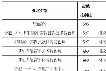 中考建档线没达到能报艺术生吗