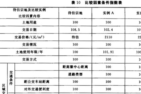 暂定重要性系数修正方法