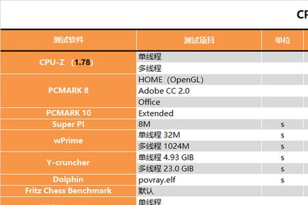 5900x待机温度