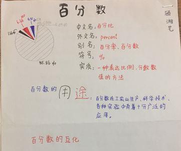 有了分数，为什么还要学习百分数