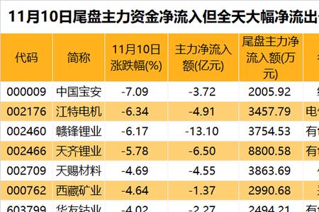 股市资金离场是什么意思