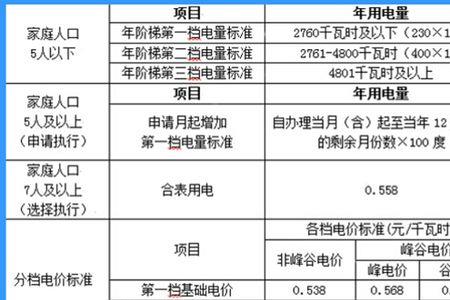 一般家庭每周用电多少千瓦