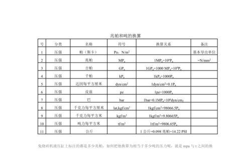 1000百帕是多少兆帕