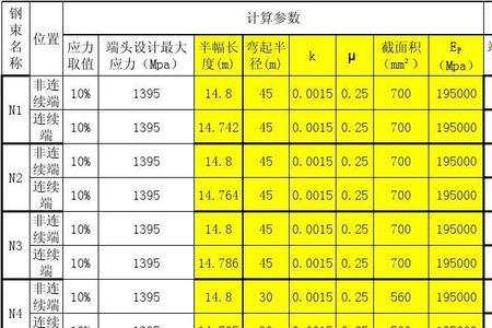 钢绞线最大力怎么计算