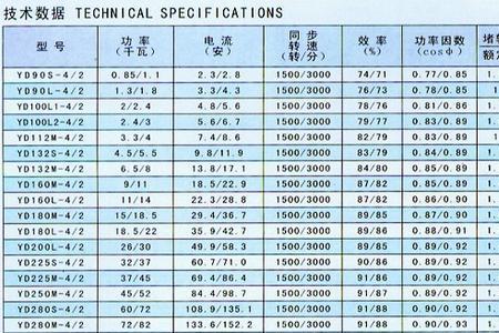 yd电机参数