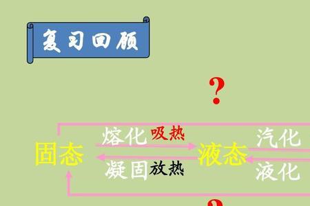 液体变固体是吸热放热