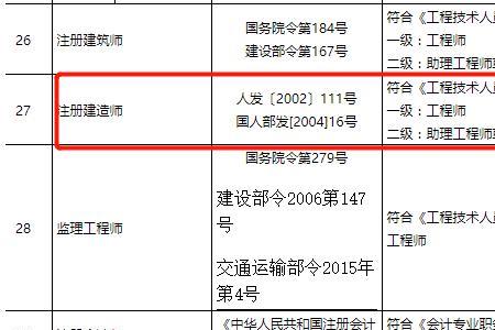 副高级工程师一建可免考吗