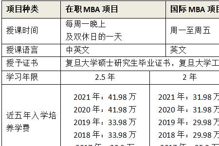 上海出版印刷高等专科学校学费