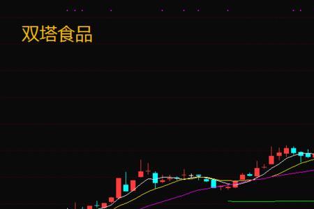 龙头股带动股票上涨是什么意思