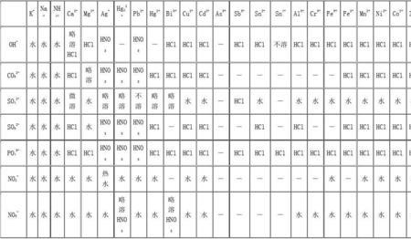 什么是溶解度参数