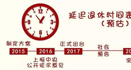 最新62年12月生退休时间表