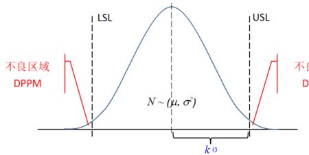 西格玛标准什么意思
