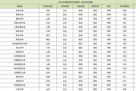 清华大学三千米成绩标准