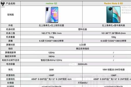 红米note9详细参数