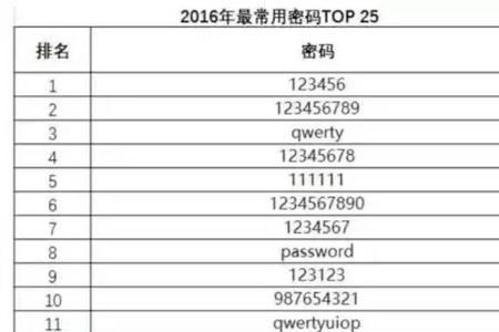 5个字母排列组合有几种可能