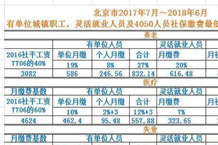 4050人员怎么查有没有公司