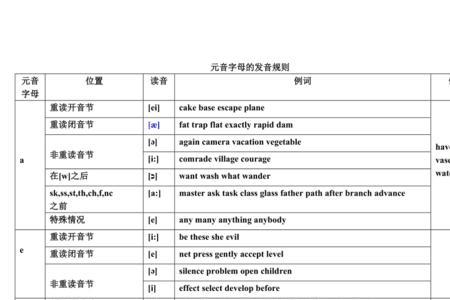 26个字母中的辅音字母的大小