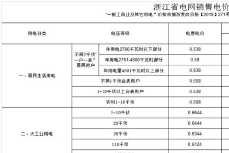 湛江电费多少钱一度