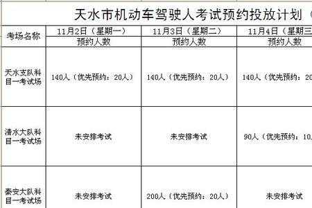 科目一十一月要加多少题