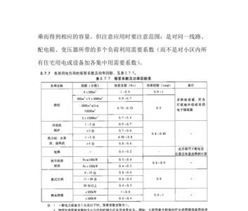 停电时户数计算方法