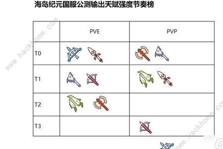 珍珠纪行天赋培养素材选什么