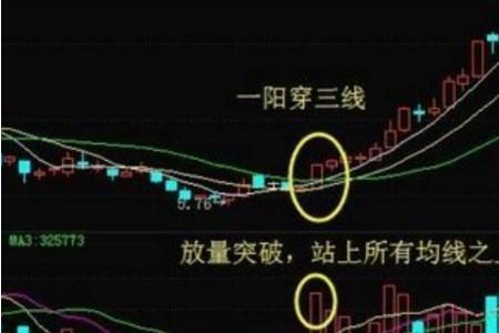 一阳穿三线和穿四线有什么区别