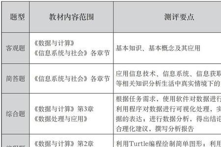 专业必修课一般要求多少分及格