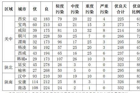 空气质量优良天数标准指什么