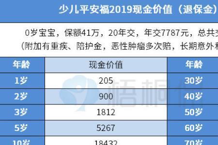 平安小福星交满20年本金会返还吗