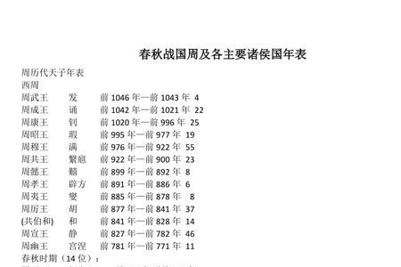 春秋战国宫王地位