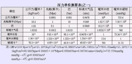 一立方米等于多少立方寸