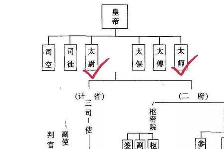 观察又是何官职，宋代的